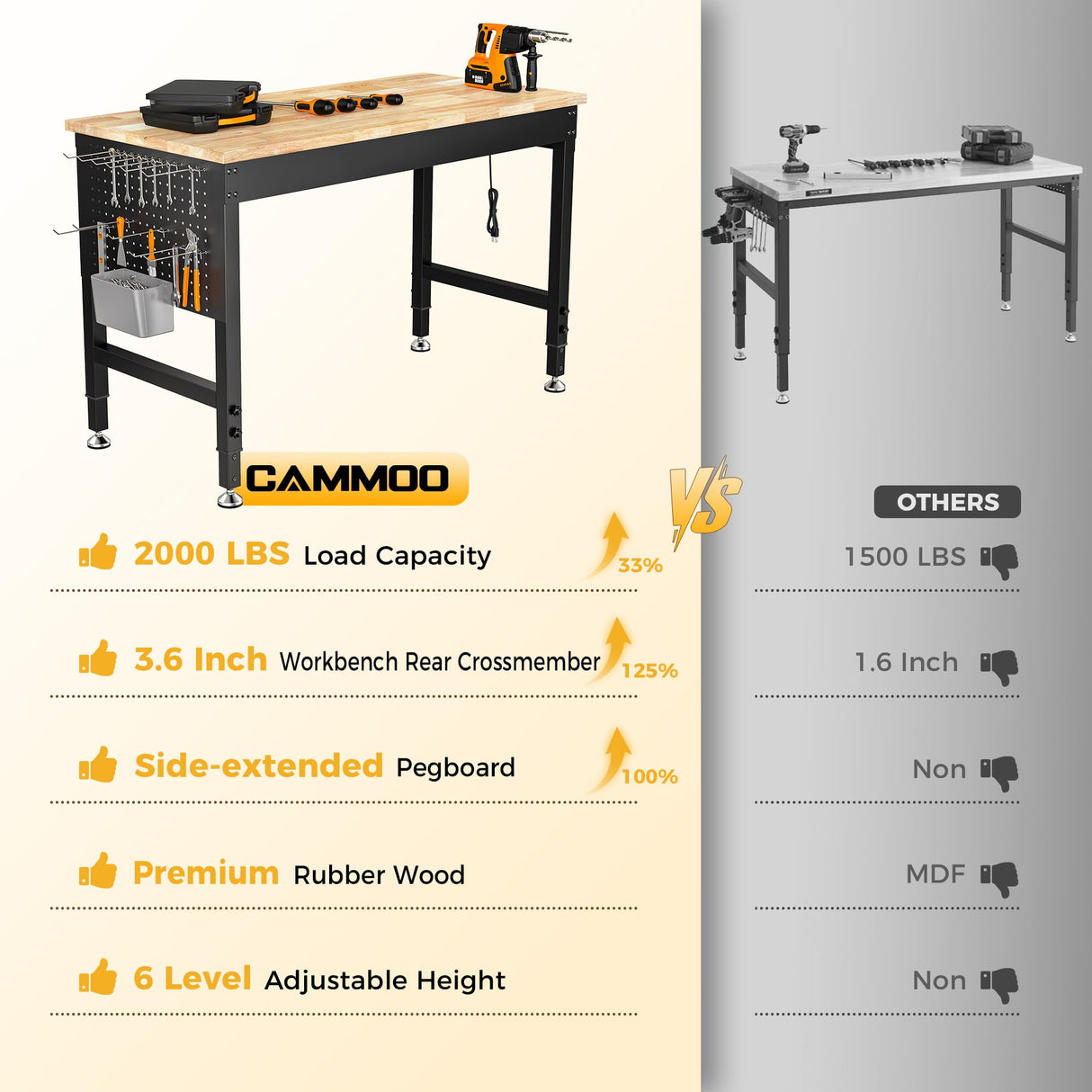 CAMMOO 48" Adjustable Heavy Duty Workbench, 2000 LBS Load Capacity Rubber Wood Work Table with Pegboard, Power Outlets, Work Bench for Garage, Workshop, Office, Home, Commercial CAMMOO