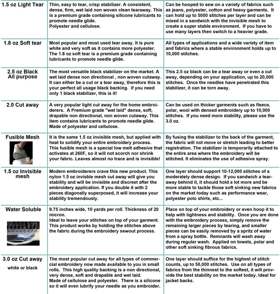 Superpunch Cloud Cover Stitch 12 inch x 10 Yard Roll, SuperStable Lightweight Stabilizer, Over The Back Fusible, Iron On Soft Cutaway Stabilizer for Embroidery Machines Backing - White - Made in USA Superpunch