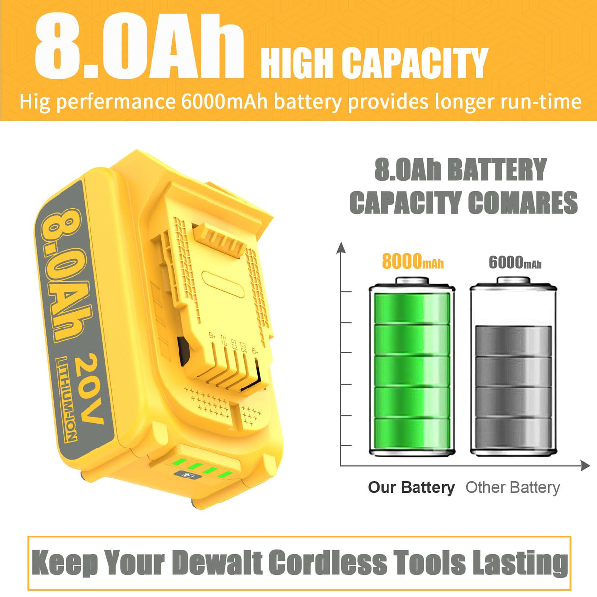 JUNWOOD 2Pack 8.0Ah MAX Lithium Replacement for Dewalt 20V Battery with 20 Volt Dual Port Battery Charger DCB200 DCB201 DCB204 DCB206 DCB207 DCD/DCF/DCG XR Series JUNWOOD