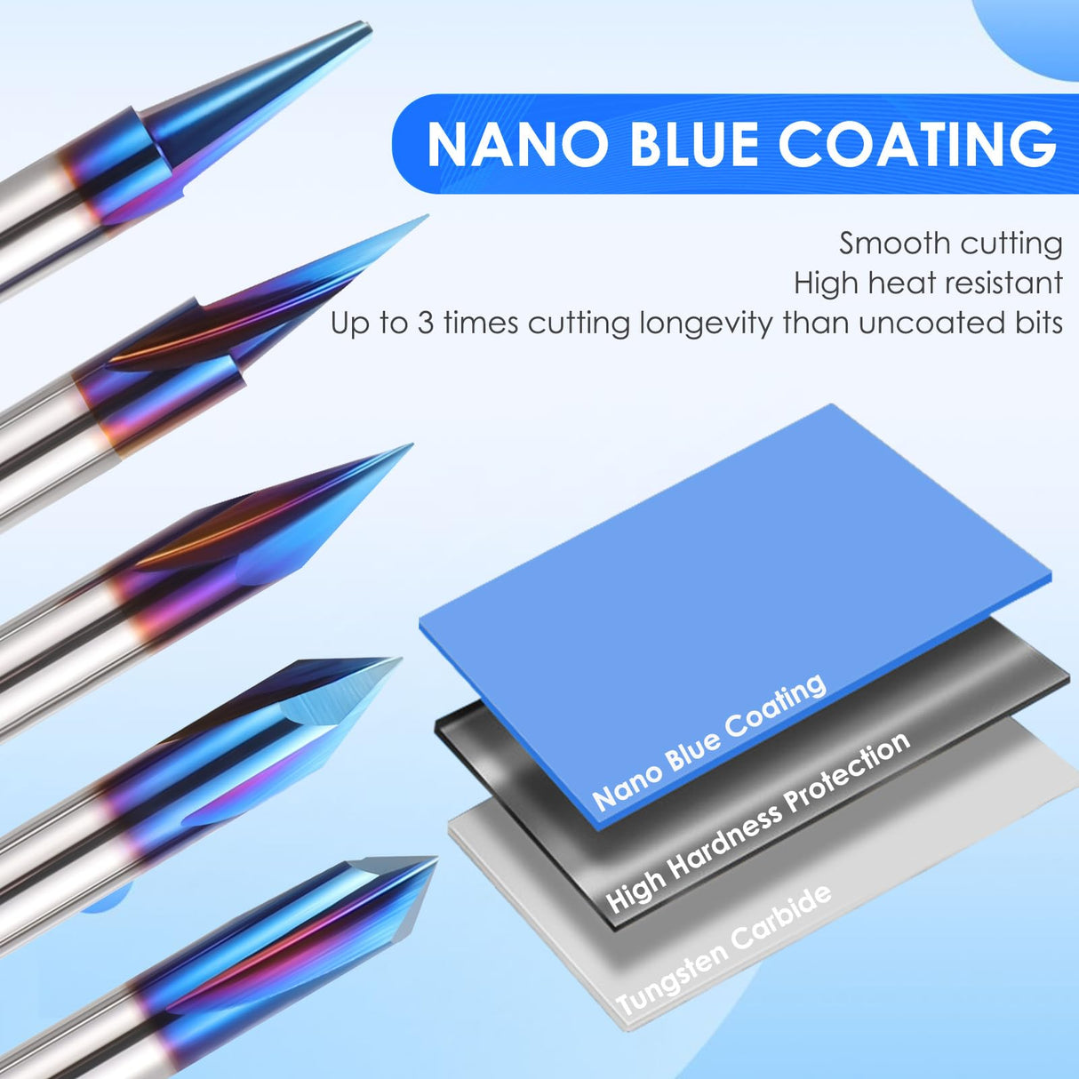 HQMaster 5PCS CNC Wood Carving Router Bits Set, 1/4'' Shank, 15° Detail Carving Liner+ 20° Profile bit+30°+60°+ 90° V Groove Router Bit Set HQMaster