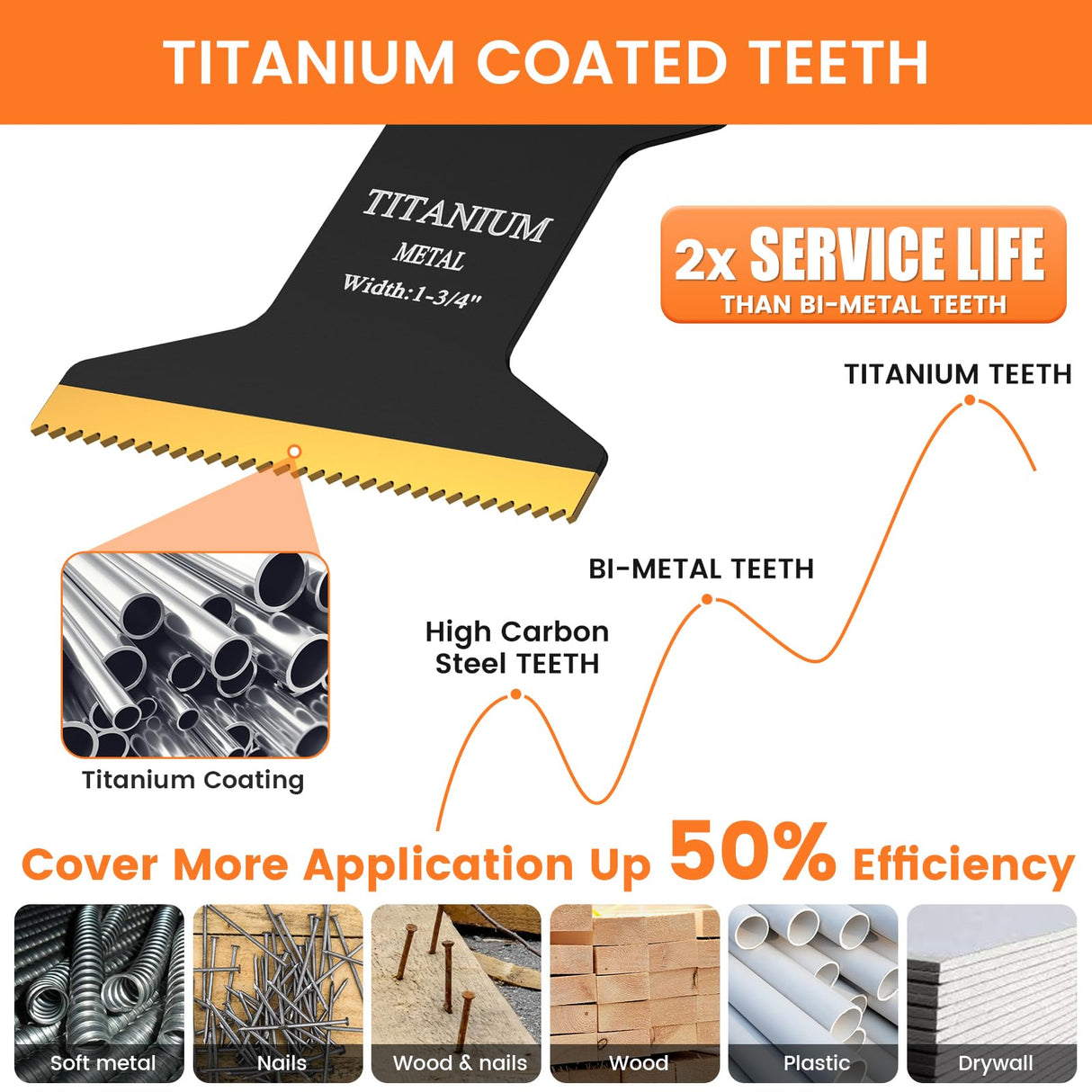 JTWEB Titanium Oscillating Tool Blade, 10PCS Oscillating Saw Blades Metal Cutting Multi Tool Blades Kits Wood and Metal Nails Plastic, Multitool Blades for Dewalt Milwaukee Bosch Dremel Rockwell JTWEB