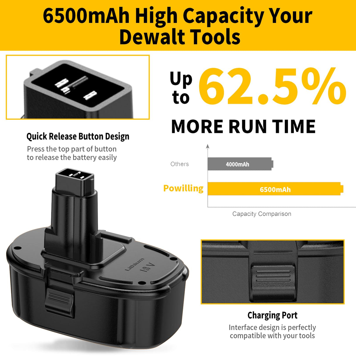 Powilling Innovation 6.5Ah Lithium-Ion Replacement Battery for Dewalt 18V XRP Ni-Cad Battery DC9096 DC9098 DC9099 DE9039 for Dewalt 18Volt Batteries Powilling