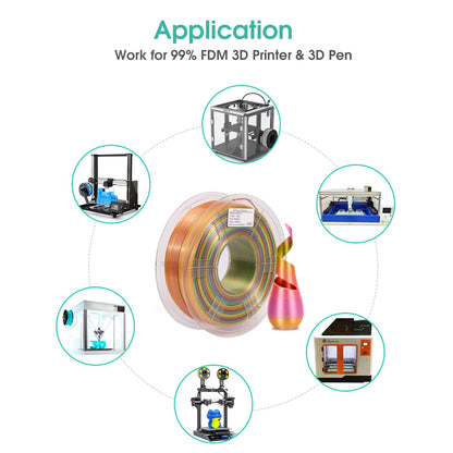 3D Printer Filament, Silk Rainbow PLA Filament 1.75 mm, Color Change Filament Dimensional Accuracy +/- 0.03 mm, 1 KG Spool, PLA Rainbow Silk Multicolor