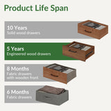 ODIKA Everyday Side Table with Fast Charging Station - USB C Cable Fast Charging, Wooden Brown Nightstand Bedside Table with Drawer, End Table with Optional Adjustable Shelf for Bedroom, Set of 1 ODIKA