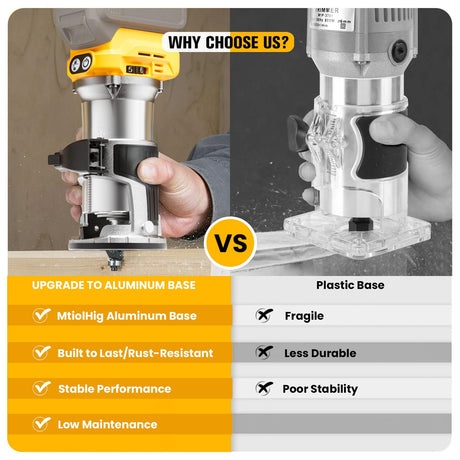 Cordless Compact Router for DeWalt 20V Battery (Bare Tool), 6 Variable Speeds Router Tool for Woodworking, 800W 30,000 RPM Fixed Base Wood Router with Trim Router Bits, Edge & Roller Guide, Dust Hood MtiolHig