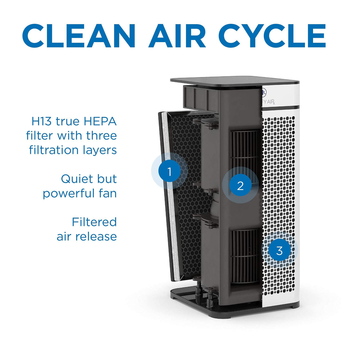 Medify MA-40 Air Purifier with True HEPA H13 Filter | 1,793 ft² Coverage in 1hr for Smoke, Wildfires, Odors, Pollen, Pets | Quiet 99.9% Removal to 0.1 Microns | White, 1-Pack Medify Air