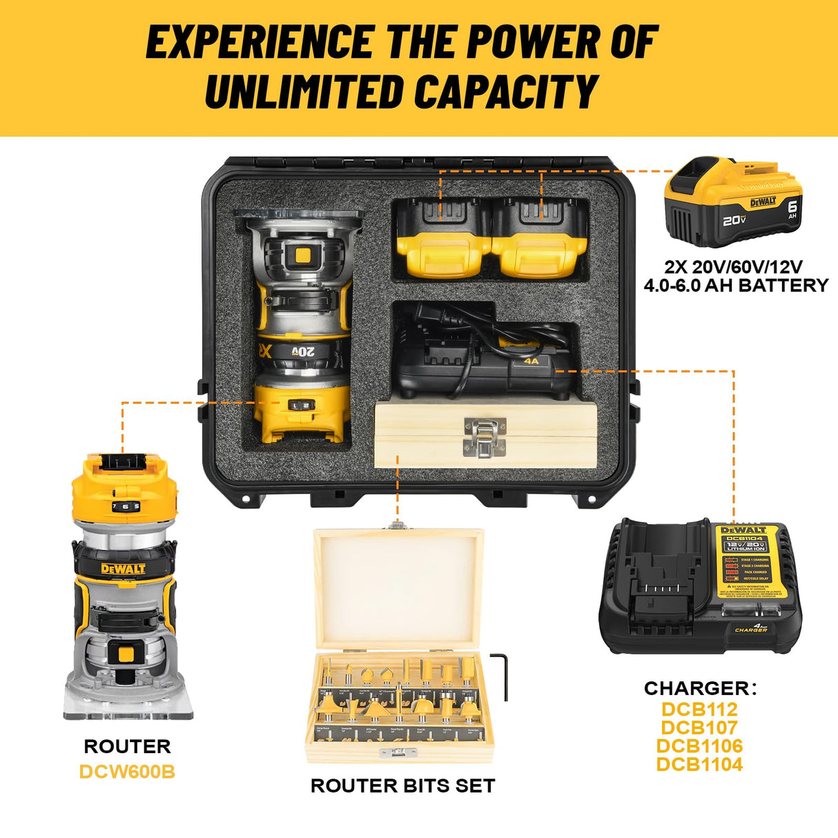 Hard Case for Dewalt Router - Tool Bag for Dewalt 20V Max XR Cordless Woodworking Router Tool, Waterproof & Shockproof Box for Dewalt 20v Router Brushless DCW600B | Battery & Charger (Case Only) LOTOCASE