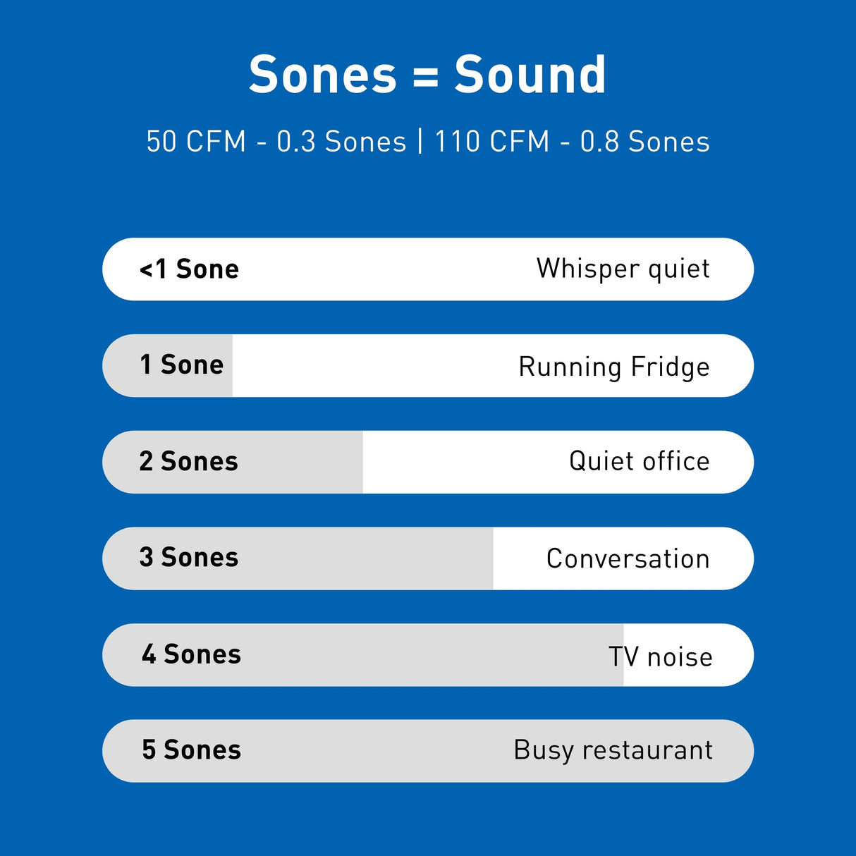 Panasonic FV-0511VFL1 WhisperFit DC Retrofit Ventilation Fan with Light, Dimmable LED Light and Nightlight, 50, 80 or 110 CFM, Quiet Energy Star Certified Energy-Saving Ceiling Mount Fan Panasonic