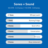 Panasonic FV-0511VFL1 WhisperFit DC Retrofit Ventilation Fan with Light, Dimmable LED Light and Nightlight, 50, 80 or 110 CFM, Quiet Energy Star Certified Energy-Saving Ceiling Mount Fan Panasonic