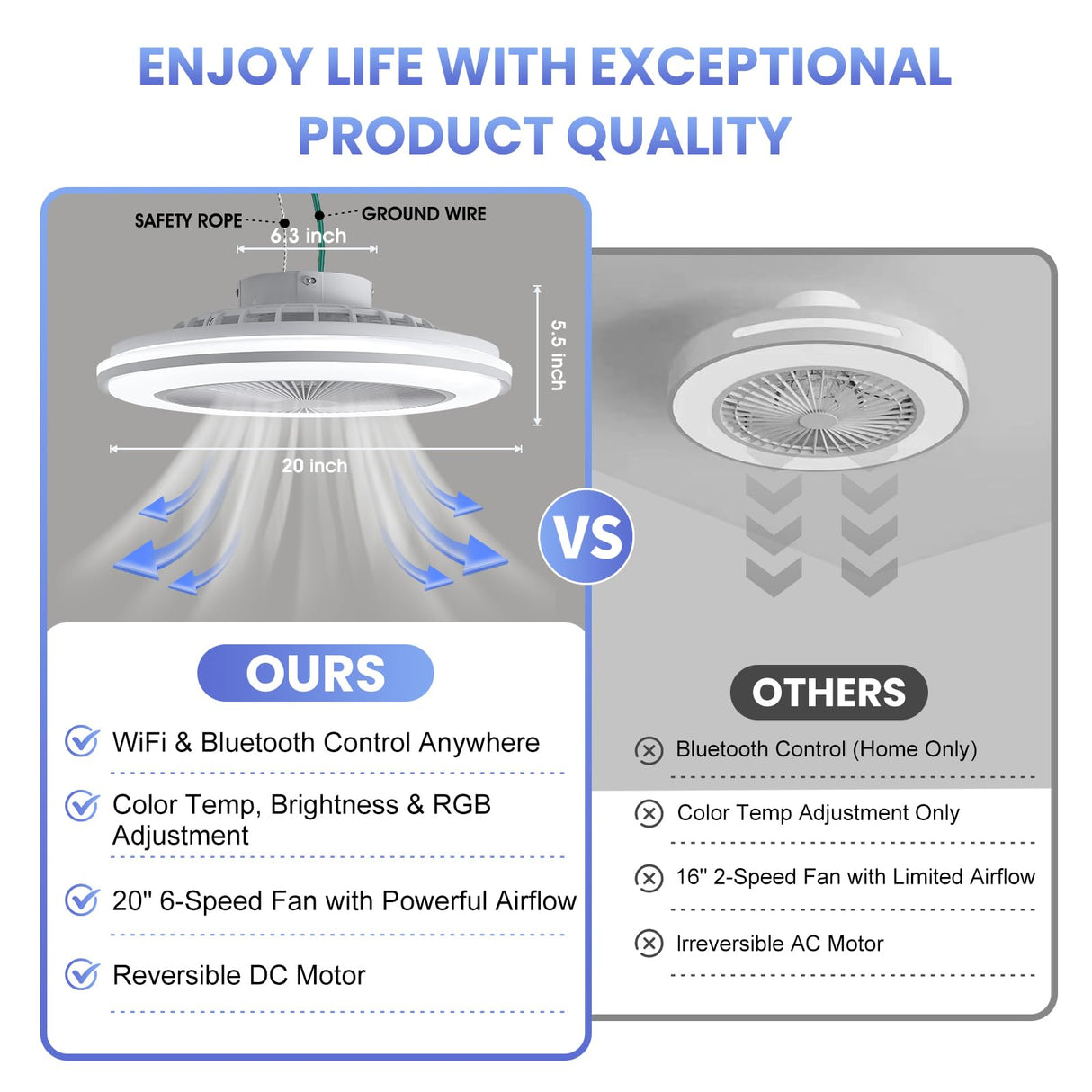 Smart WiFi&Bluetooth RGB Ceiling Fans with Lights and Remote,20"low profile ceiling fan with light,Compatible with Alexa,Google Assistant,App Control Color Changing LED,3000K-6000K,6 adjustable speed BESTECCT