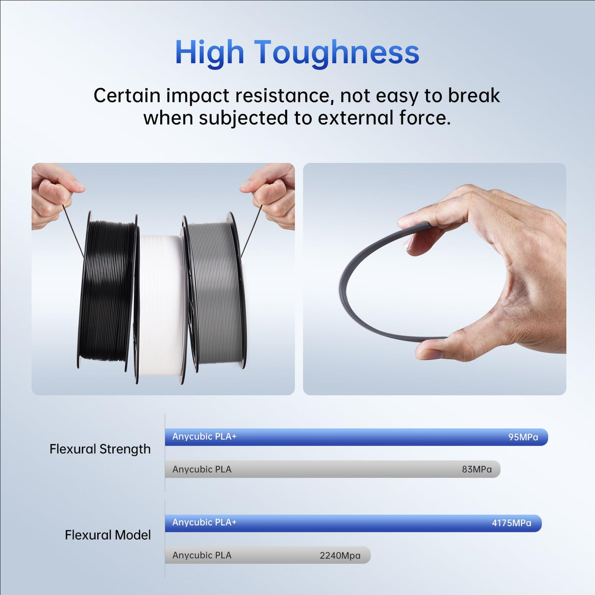 ANYCUBIC PLA Plus (PLA+) 3D Printer Filament 1.75mm, High Toughness 3D Printing Filament, Dimensional Accuracy +/- 0.02mm, Print with Most FDM 3D Printers, 1KG Spool, Gray ANYCUBIC