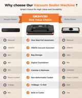 95kpa Vacuum Sealer Machine,Commercial Full Automatic Food Sealer,Powerful Sealing System with Double Heat Seal,Bags Storage, Easy-Lock Handle,Build-in Cutter,1 Bag Rolls and 10 pcs Pre-cut Bags QIQIAOB