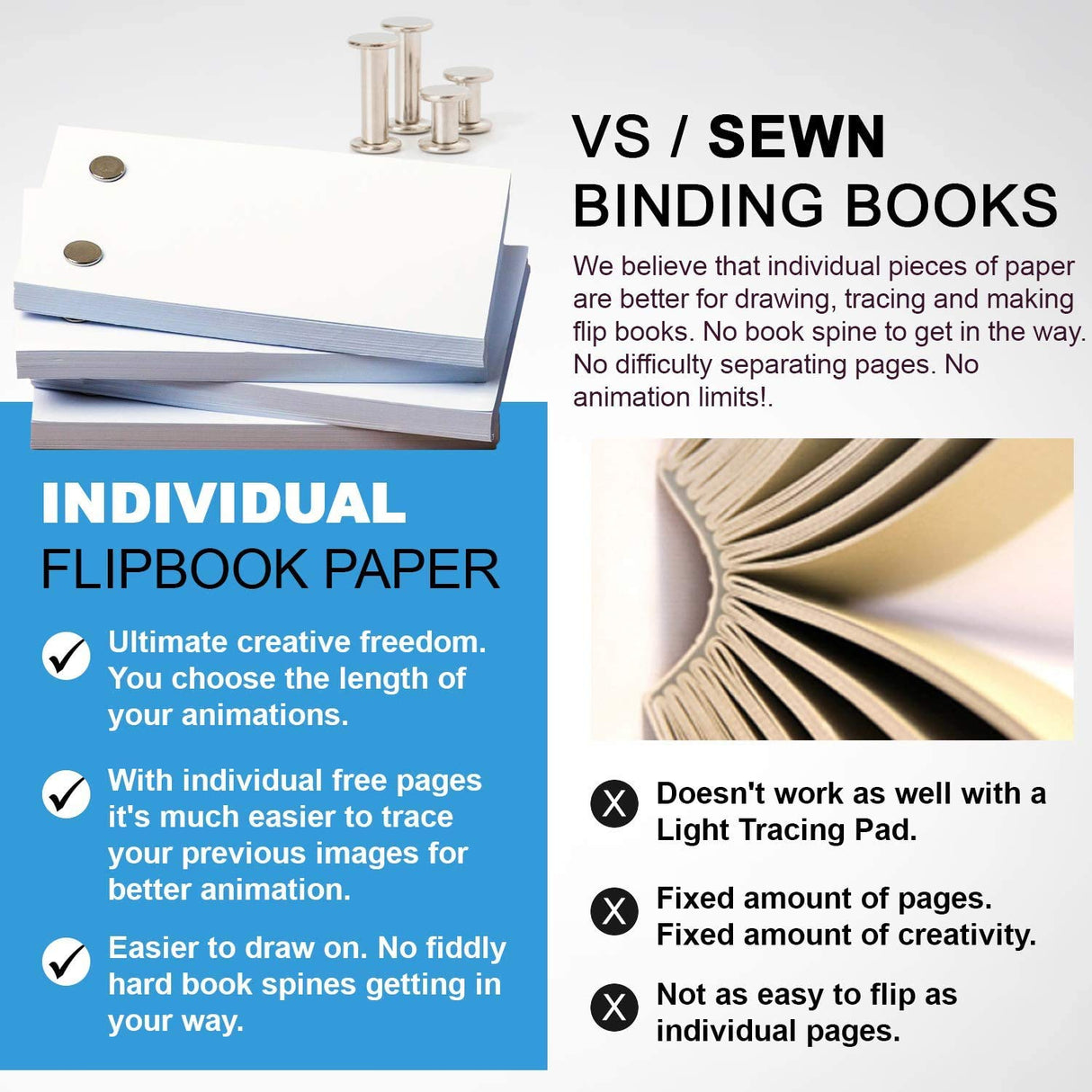 Molcey Flip Book Kit with LED Light Pad. Includes Flipbook Kit Starter Animation, 240 Sheets Blank Animation Paper and Instructions for Making Flip Books, LED Light Pad. for Kids 9-12 6-8 Molcey