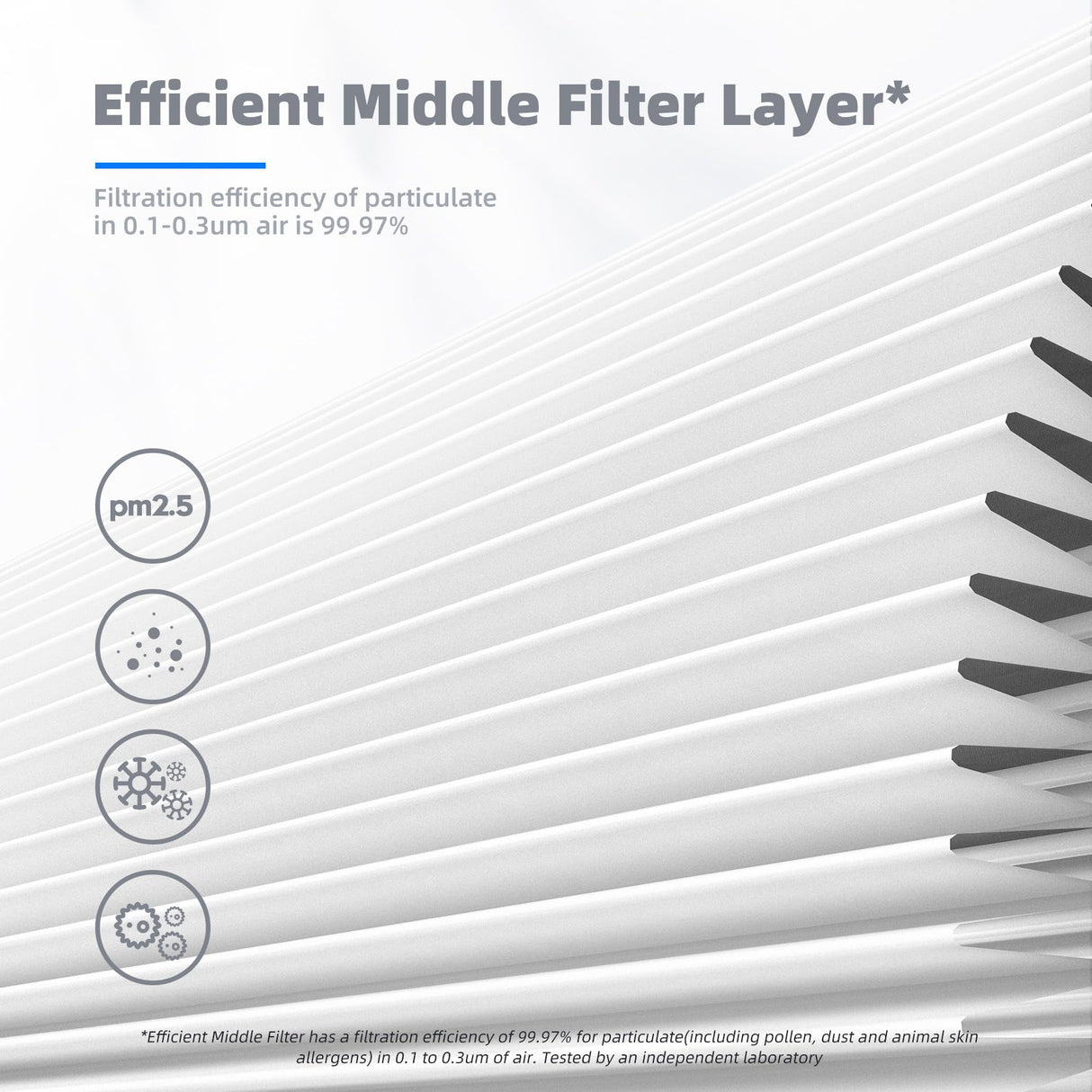 AROEVE MK01 & MK06 Air Filter Replacement 4-in-1 Air Filter for Smoke Pollen Dander Hair Smell Suitable- Standard Version(2 Pack) AROEVE