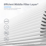 AROEVE MK01 & MK06 Air Filter Replacement 4-in-1 Air Filter for Smoke Pollen Dander Hair Smell Suitable- Standard Version(2 Pack) AROEVE