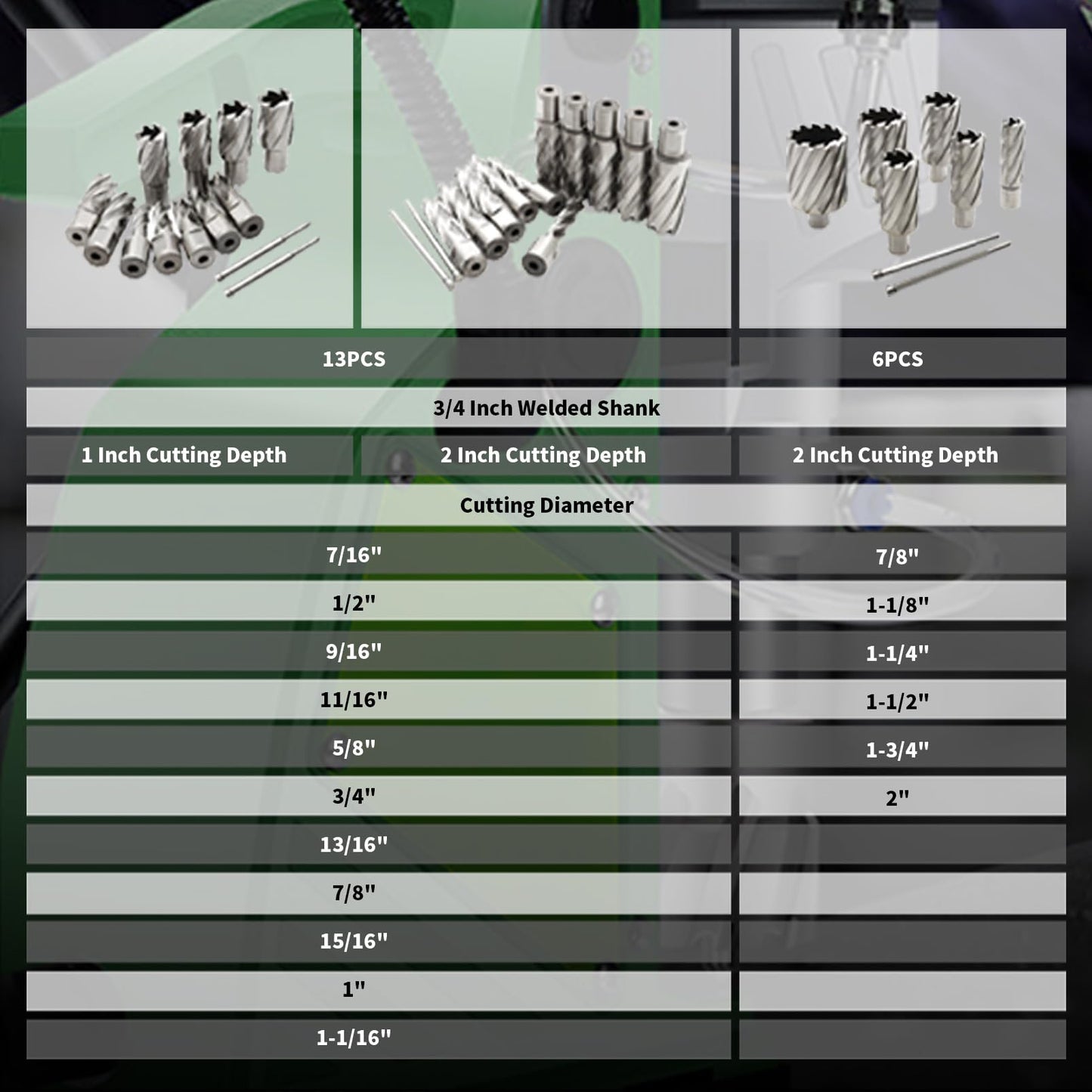 Yunnergo HSS Annular Cutter Set 13Pcs 7/16" to 1-1/16" Cutting Diameter, 6Pcs 7/8"- 2" Cutting Diameter, with 3/4 Inch Welded Shank, Mag Drill Bits Kit CNC Machined Cutters (2" Cutting Depth, - WoodArtSupply