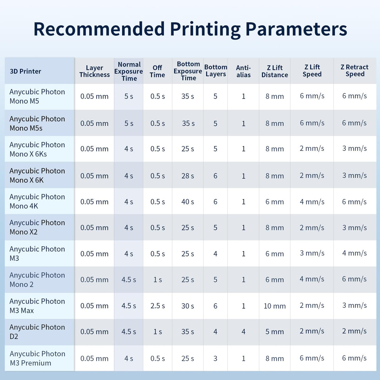 ANYCUBIC High Clear 3D Printer Resin, Resist Yellowing and Highly Transparent, Tough and Resilient, Low Odor 3D Printing Resin, Widely Compatible for All LCD/DLP Resin 3D Printers (High Clear, 1kg) ANYCUBIC