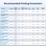 ANYCUBIC High Clear 3D Printer Resin, Resist Yellowing and Highly Transparent, Tough and Resilient, Low Odor 3D Printing Resin, Widely Compatible for All LCD/DLP Resin 3D Printers (High Clear, 1kg) ANYCUBIC