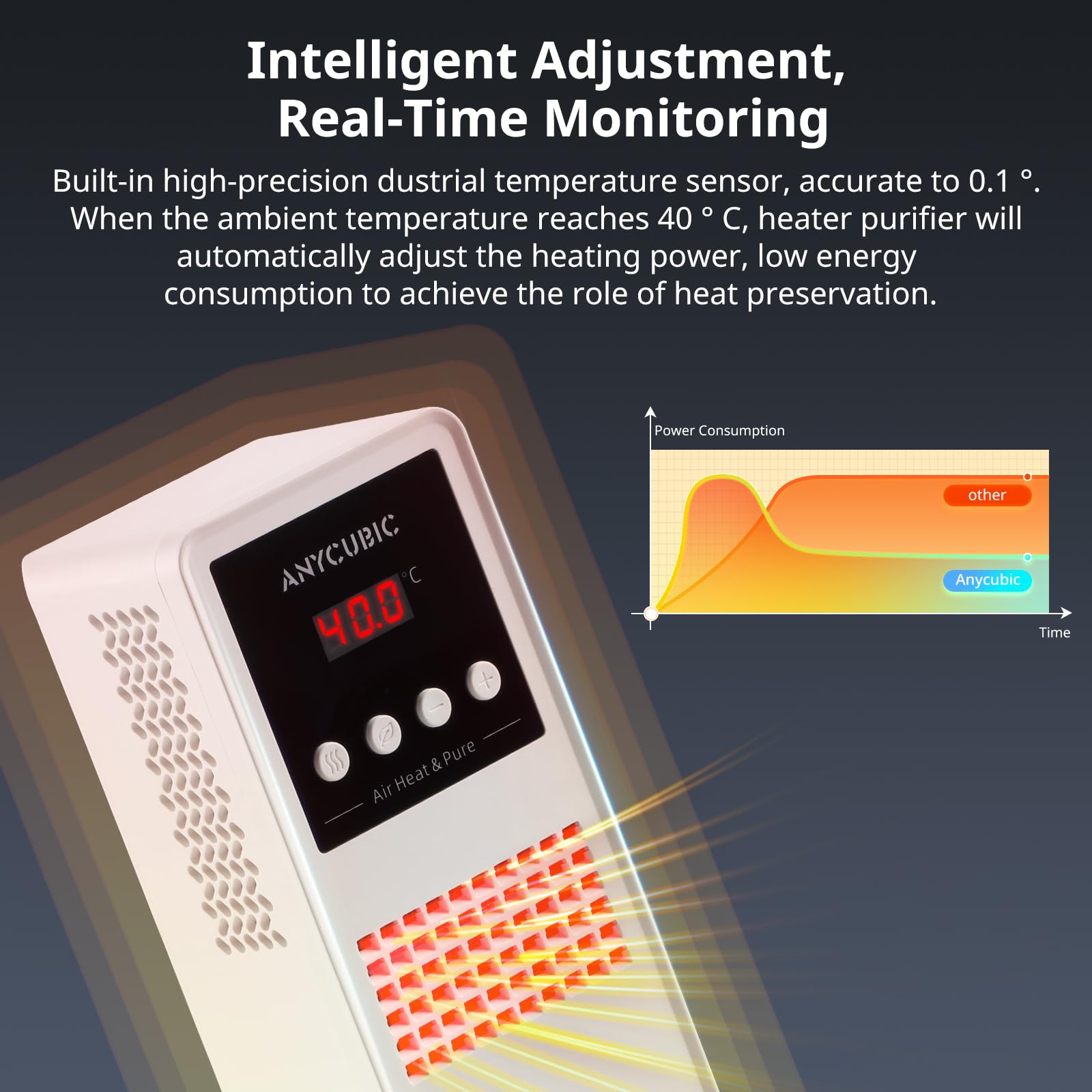 ANYCUBIC Mini Purifier & Heater, Pre-heatable Temperature Controller for Most LCD/SLA/MSLA Resin 3D Printers, Orginal Accessory Replacment for Photon Mono M5s Pro/M5s/M5/M7 - WoodArtSupply