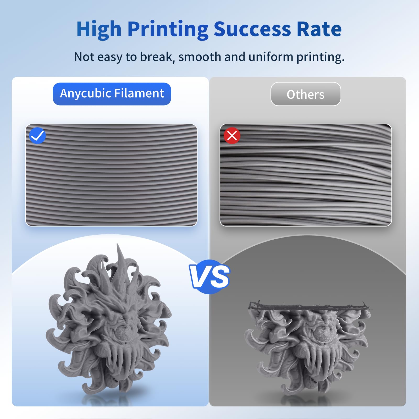 ANYCUBIC PLA Filament 1.75mm Bundle, 3D Printing PLA Filament 1.75mm Dimensional Accuracy +/- 0.02mm, 1KG Spool (2.2 lbs), 2KG Grey+Grey - WoodArtSupply