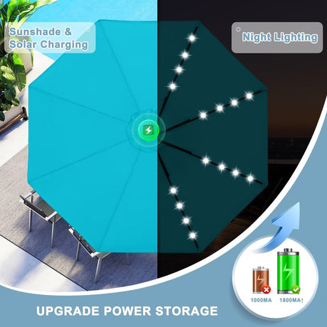 ABCCANOPY Durable Solar Led Patio Umbrellas with 32LED Lights 9FT (Turquoise) ABCCANOPY
