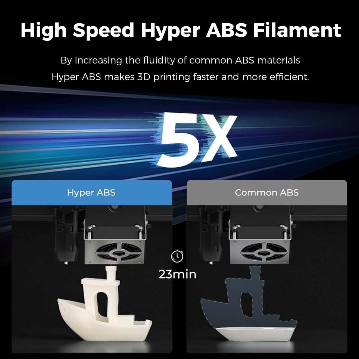 Creality Hyper ABS Filament, Official 3D Printer Filament ABS 1.75mm for High-Speed Printing Convenient Open Printing Material, 1kg(2.2lbs) Spool Fit Most 3D Printer (Pink) Creality