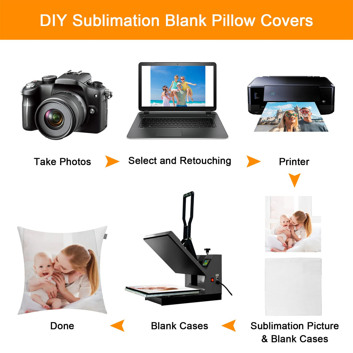 Thmyo 2 Pack 100% Cotton Solid Decorative Square Throw Pillow Covers DIY Throw Pillowcase Blank Sublimation Pillow Cases White Cushion Cover(18x18 inch, ONLY Covers,NO Pillow Inserts) Thmyo