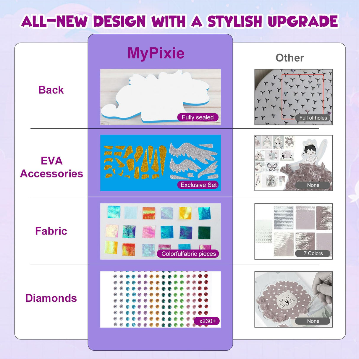 MyPixie Poke Art Kits for Girls, Arts and Crafts for Kids 4-8, DlY Creative Activity Toys, Birthday Gifts for Girls 4 5 6 7 8 9 10(Unicorn) MyPixie