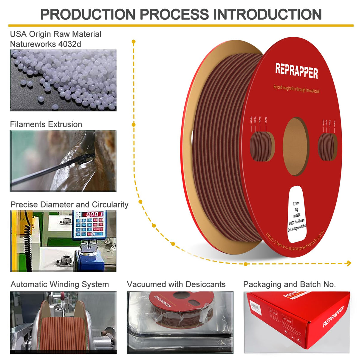 Reprapper Wood PLA, Wood Dual Color PLA Filament 1.75mm, 3D Printer Filament with Real Wood Fiber, Dark Mahogany/Walnut, 1000g RepRapper