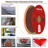 Reprapper Wood PLA, Wood Dual Color PLA Filament 1.75mm, 3D Printer Filament with Real Wood Fiber, Dark Mahogany/Walnut, 1000g RepRapper