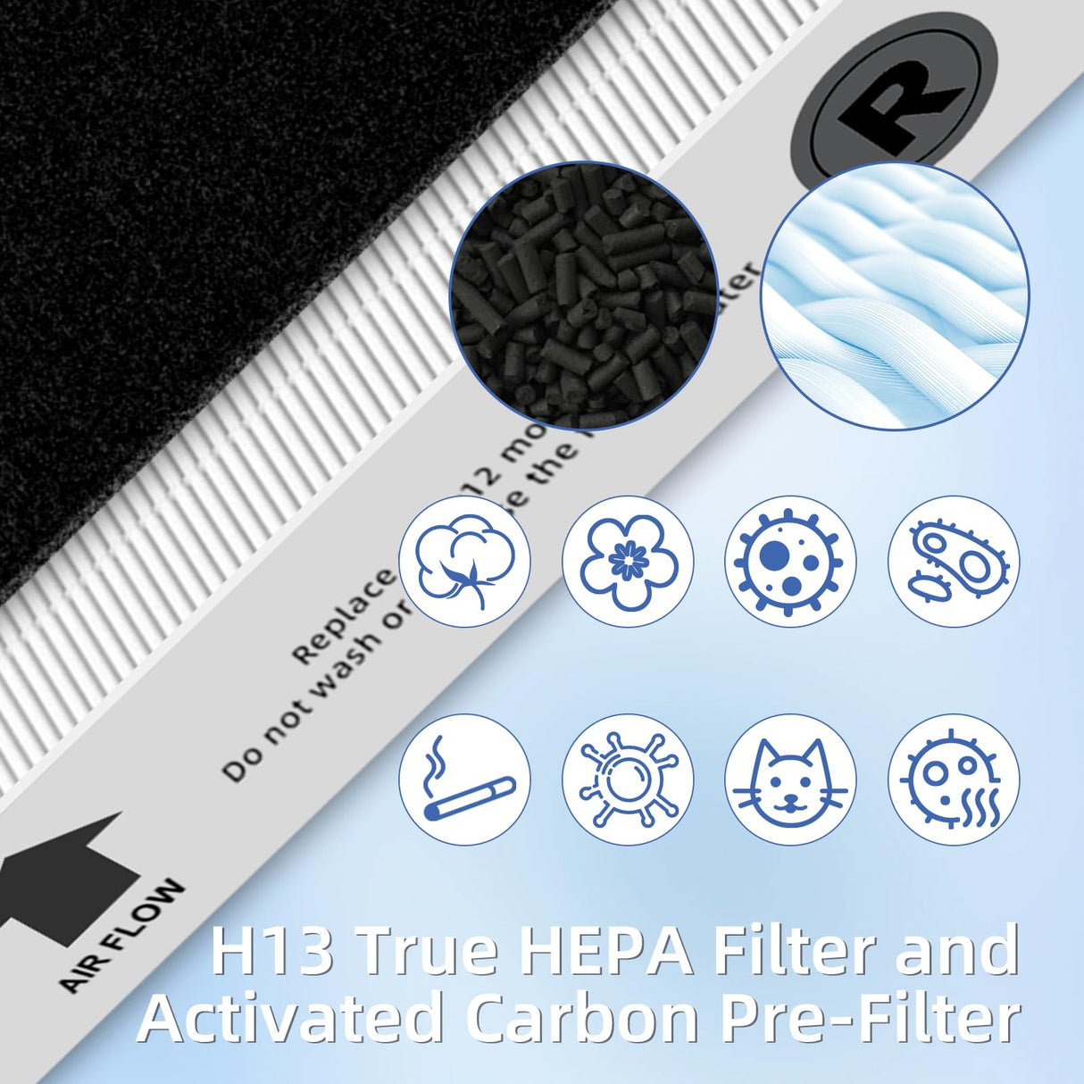 HPA300 HEPA Filter Replacement for Honeywell Air Purifier HPA300 Series,3 True HEPA Filter R and 4 Activated Carbon Prefilter A,Compared to HRF-R3 Pulluty