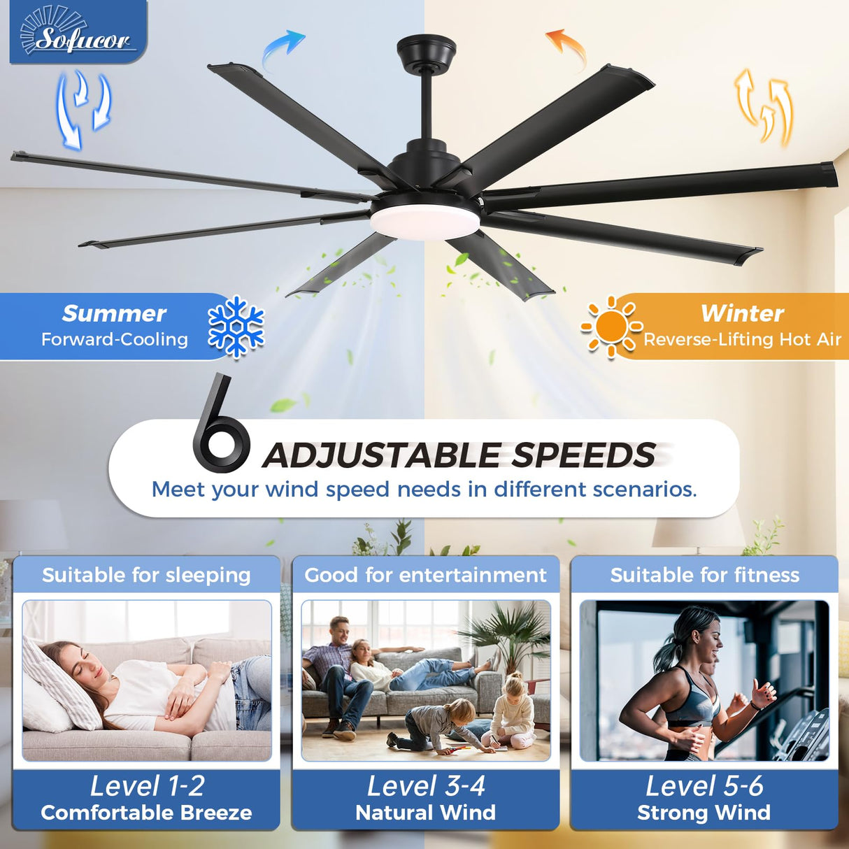 Sofucor 84 Inch Smart Ceiling Fan with Light, Large Industrial Outdoor Ceiling Fan with 8 Black Aluminum Blades, Works with App/Alexa/Google, 6-Speed Dimmable Reversible DC Motor for Living Room Patio Sofucor