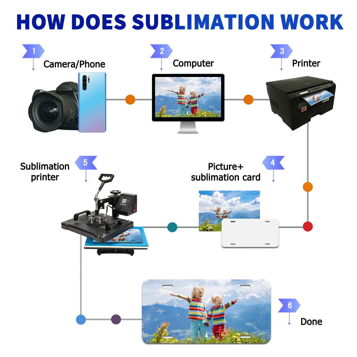 10 Pack Sublimation License Plate Blanks,Thickness 0.65mm Heat Thermal Transfer Sheet DIY Picture Sublimation Blank,Metal Aluminum Automotive License Plate Plates Tag for Custom Design Work- White XIHEYOMI