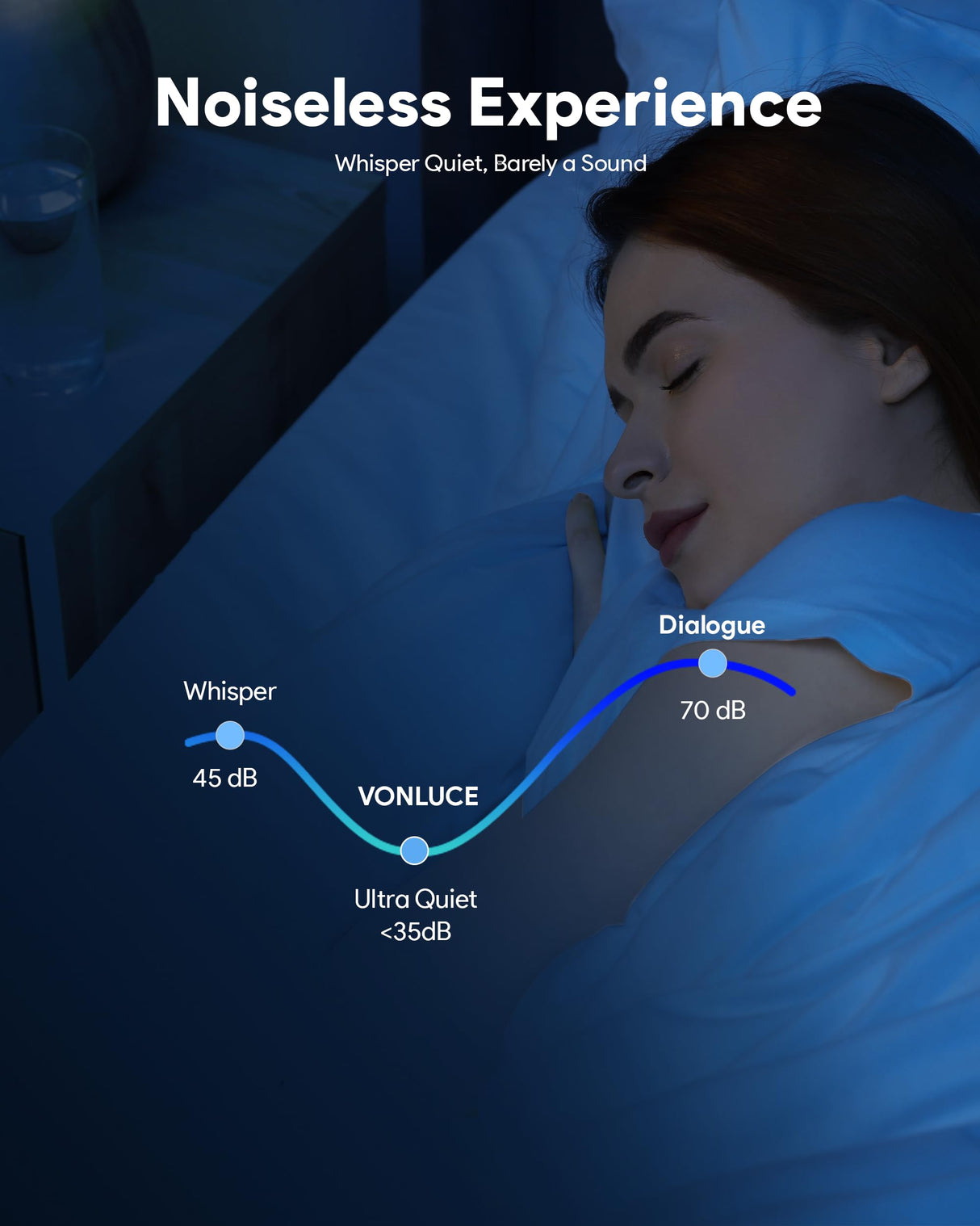 VONLUCE Ceiling Fans with Lights, 42 Inch Ceiling Fan and Remote, Full-spectrum LED Light, 3CCT, 6-Speeds Noiseless Reversible DC Motor, Modern Flush Mount Ceiling Fan for Farmhouse Bedroom Indoor VONLUCE