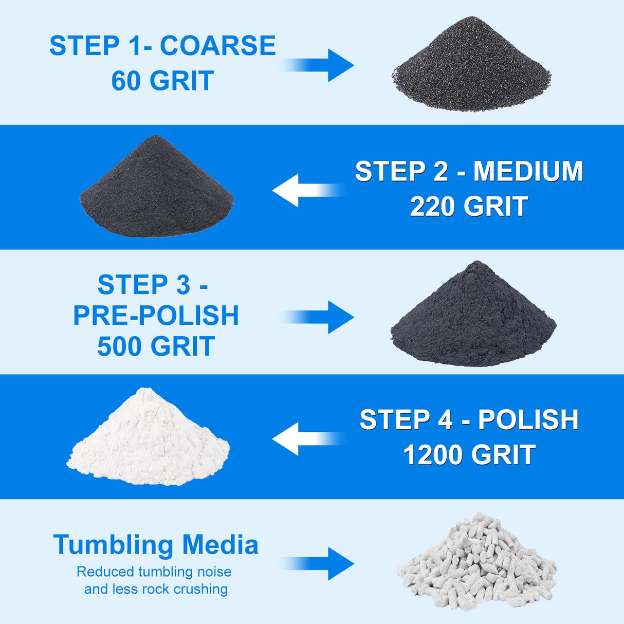 Rock Tumbler Grit and Ceramic Tumbling Media 2 Pounds, Polish Up to 13 lbs. of Rocks, Polish Refill Media Kit, Compatible with Any Tumbler (4 Step + Tumbling Media) eyaeyao