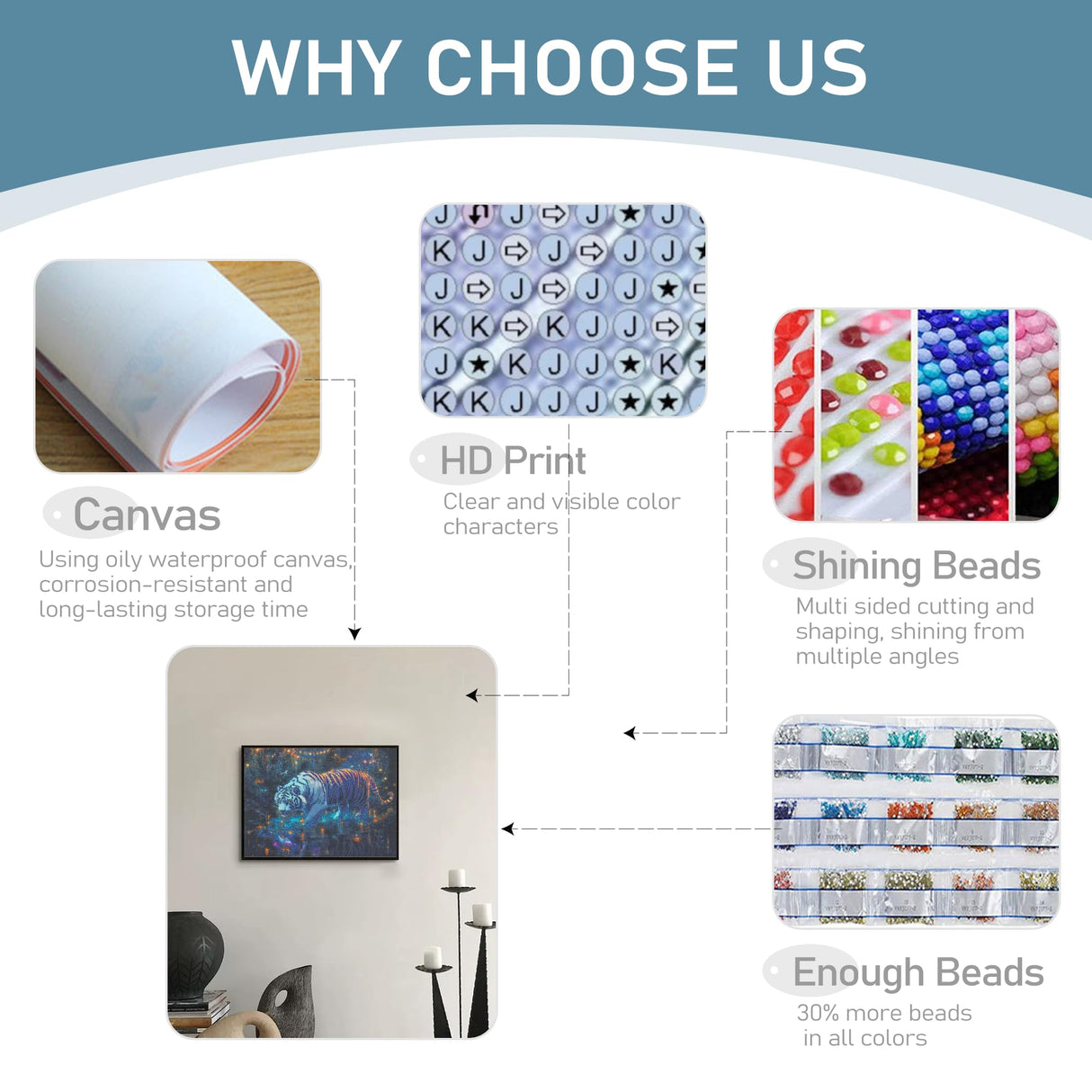 JOASURA Tiger Diamond Painting Kits for Adults,DIY Diamond Art Painting Round Full Drill 12x16in,5D Diamond Dots Art for Beginning Home Wall Decor JOASURA