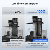 ANYCUBIC High Speed 3D Printer Resin 2.0, Print Up to 3X Faster, Special for Anycubic Photon Mono M5s/M7 Series, Particularly Apply for Large-Size 3D Printing Models, Low Odor (Clear, 1kg) ANYCUBIC