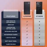 LifePro Rejuvawrap Far Infrared Sauna Blanket - Portable Infrared Sauna for Home Relaxation - Sauna Blanket - Infrared Blanket Sauna with 77–176 °F Temp Range LifePro