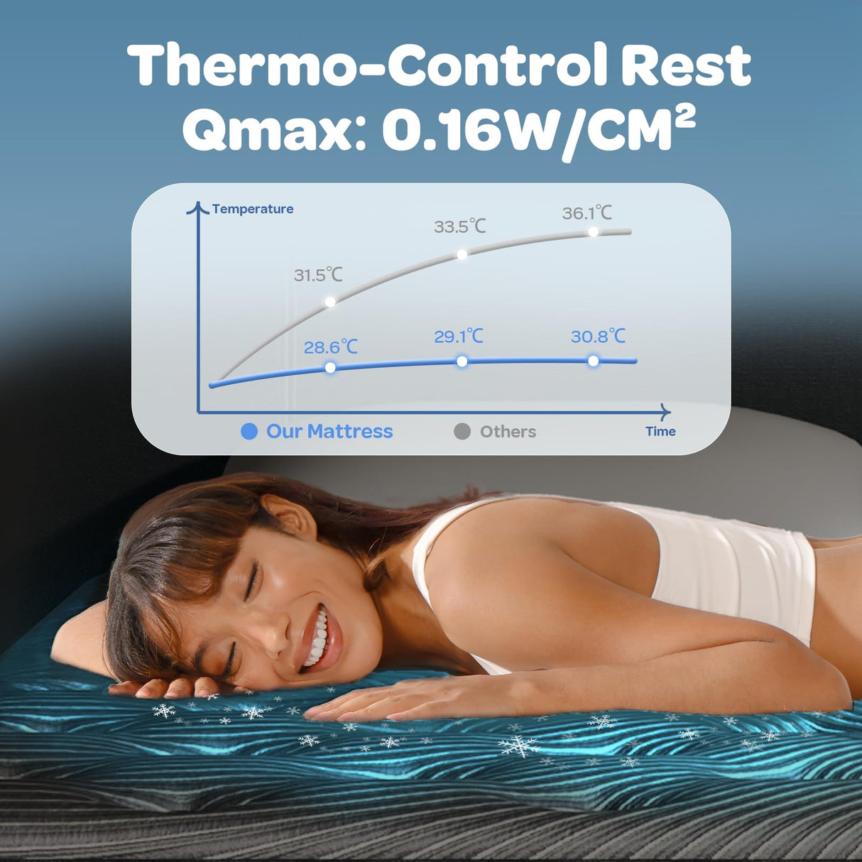 OhGeni 14 Inch Cooling Queen Size Mattress, Hybrid Gel-infused Memory Foam Bed Mattresses in a Box, Medium Feel Cool Top Fabric,Individual Pocket Spring, 3-Zone design & Reinforced Edge Support, Black OhGeni