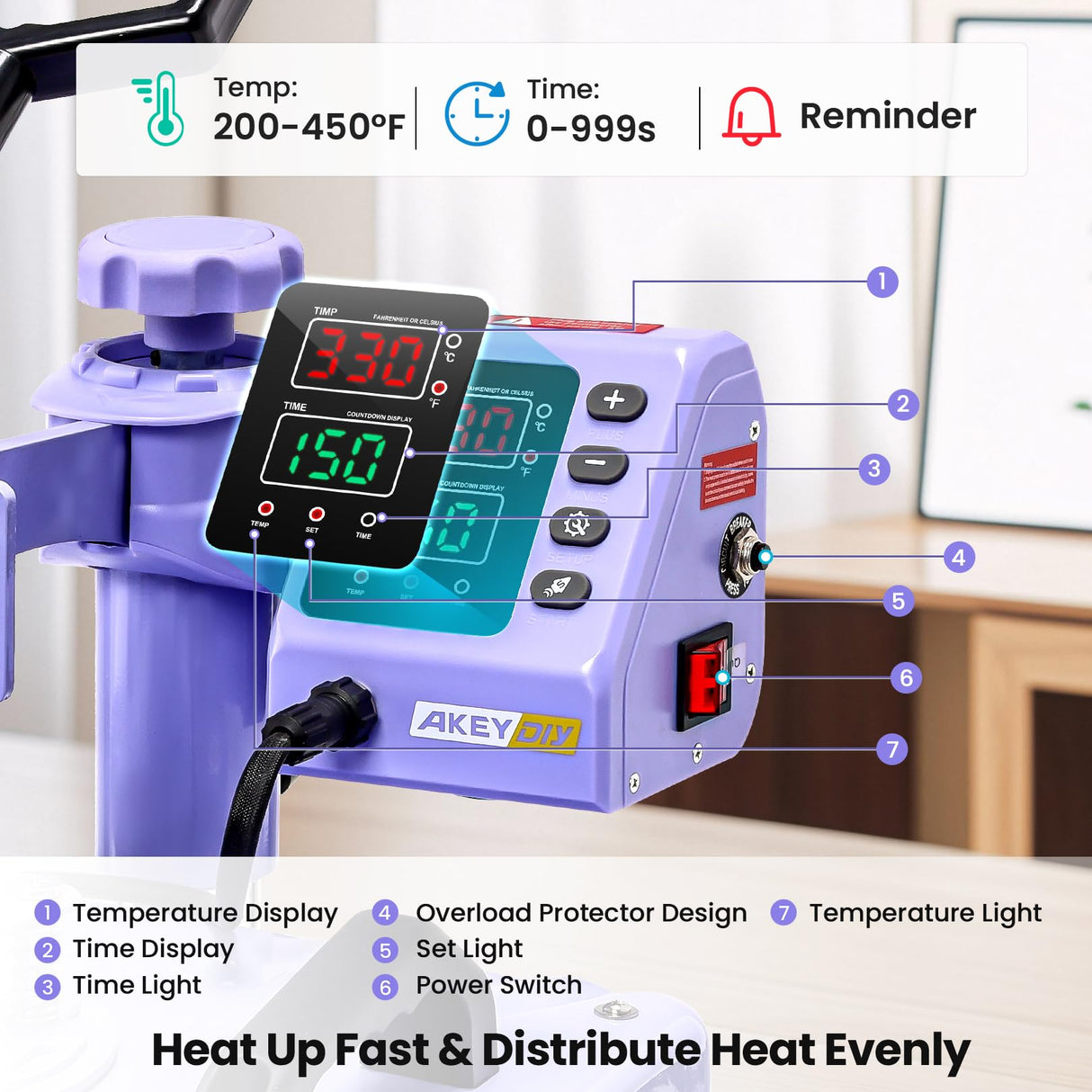 AKEYDIY Heat Press 15x12 Inch, 5 in 1 Heat Press Machine for T-Shirts Hat Cap Mug Plate, 360° Swing Away Shirt Pressing Machine, Sublimation Heat Transfer Machine with Tumbler Press Hat Press, Purple AKEYDIY