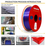 Reprapper Tri Color PLA Filament, Coextrusion 1kg PLA 1.75mm for 3D Printer, Multicolor Like Dual Color Rainbow PLA 3D Printer Filament, 2.2lbs, Silk PLA Green/Blue/Rose Red RepRapper