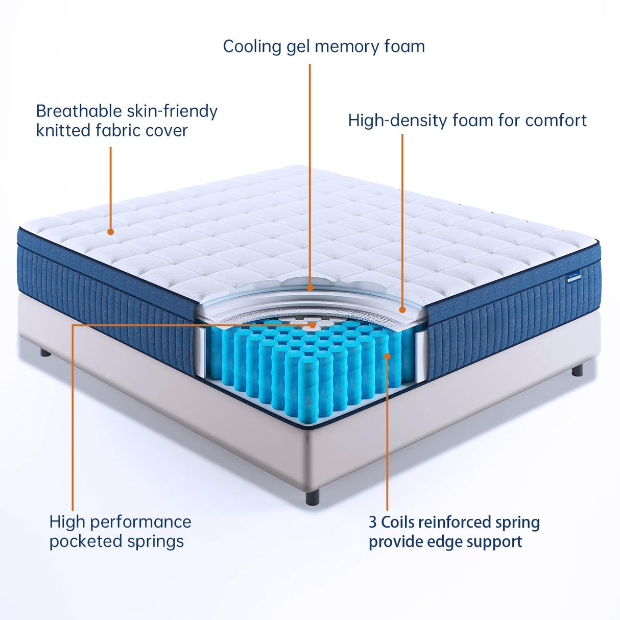 SUAYEA Full Mattress, 12 Inch Size Full Mattress in a Box, Medium Pocket Spring and Gel Memory Foam for Superior Comfort, Pressure Relief, Strong Edge Support SUAYEA