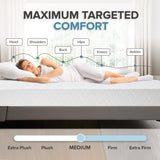 L’Baiet 8 Inch Gel Memory Foam Mattress, Twin Size - Bed in a Box - Medium Firm - Breathable Cooling-Gel Comfort Technology - Pressure Relief Comfy Support Soft Fabric Cover - CertiPUR-US Certified L'Baiet