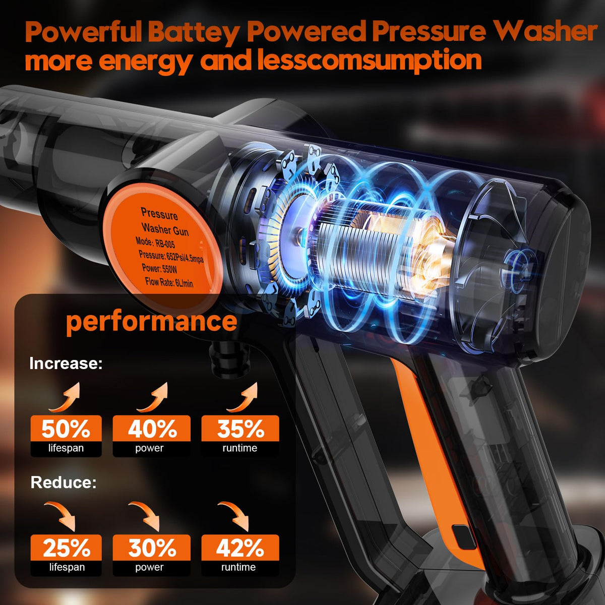 Lemolify 6000mAh Battery Pressure Washer, Electric Power Washer Cordless, Portable Car Pressure Washer Handheld with 6-in-1 Nozzle,17FT Drain Hose, Power Cleaner for Patio Floor Fence Deck,2 Battery Lemolifys