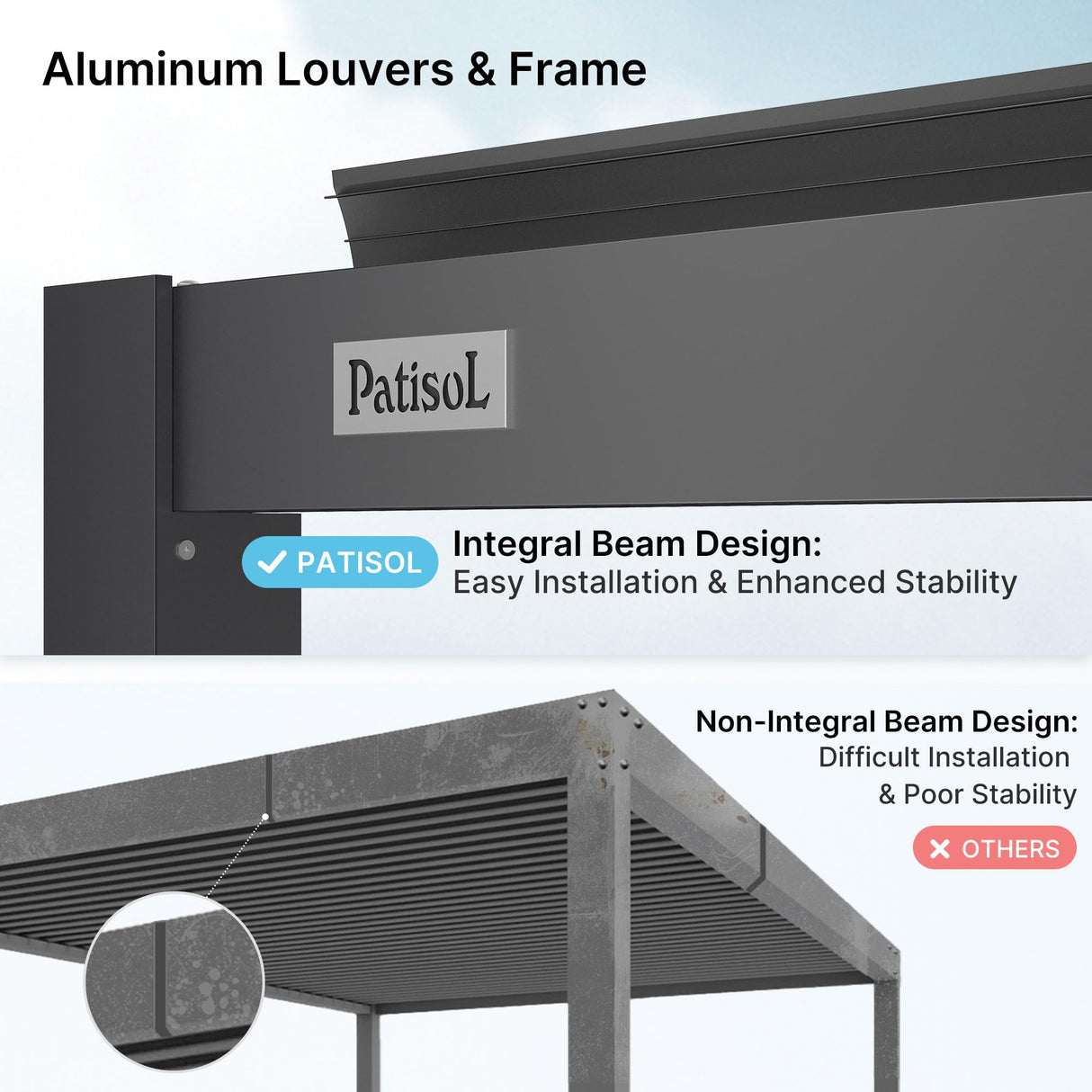 PATISOL Louvered Pergola 19'x10' Full Aluminum Patio Outdoor with Adjustable Roof Rainproof Sun Shade Easy Installation Hardtop Gazebo for Deck Garden Yard Beach (Dark Grey) Patisol