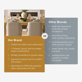 mopio Logan 5 Piece 4 Seater Upholstered Dining Table Set, Modern Farmhouse Solid Wood 4 Piece 59" Dining Table Set for Dining Room Kitchen mopio