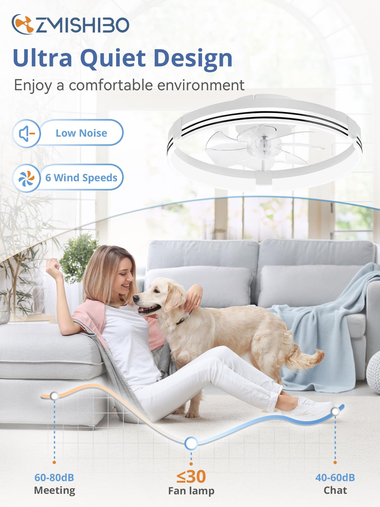 ZMISHIBO Low Profile Ceiling Fans with Lights and Remote, 20 Inch Flush Mount Ceiling Fan with Light, 3000K-6000K Dimmable Fandelier LED Fan Light, 6 Wind Speeds White Ceiling Fans for Bedroom ZMISHIBO