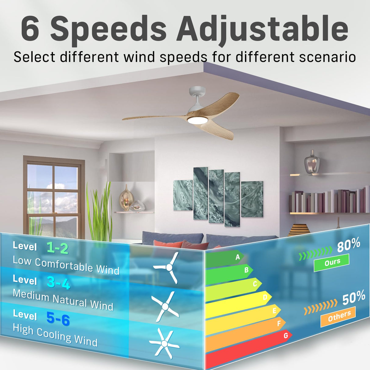 TAVZAKE Ceiling Fans with Lights, 42 inch Low Profile Ceiling Fan with Light and Remote, Flush Mount, LED Dimmable, 6 Speeds, Quiet Reversible Motor, Modern Ceiling Fan with Light for Bedroom (Wood) TAVZAKE