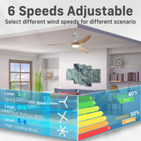TAVZAKE Ceiling Fans with Lights, 42 inch Low Profile Ceiling Fan with Light and Remote, Flush Mount, LED Dimmable, 6 Speeds, Quiet Reversible Motor, Modern Ceiling Fan with Light for Bedroom (Wood) TAVZAKE