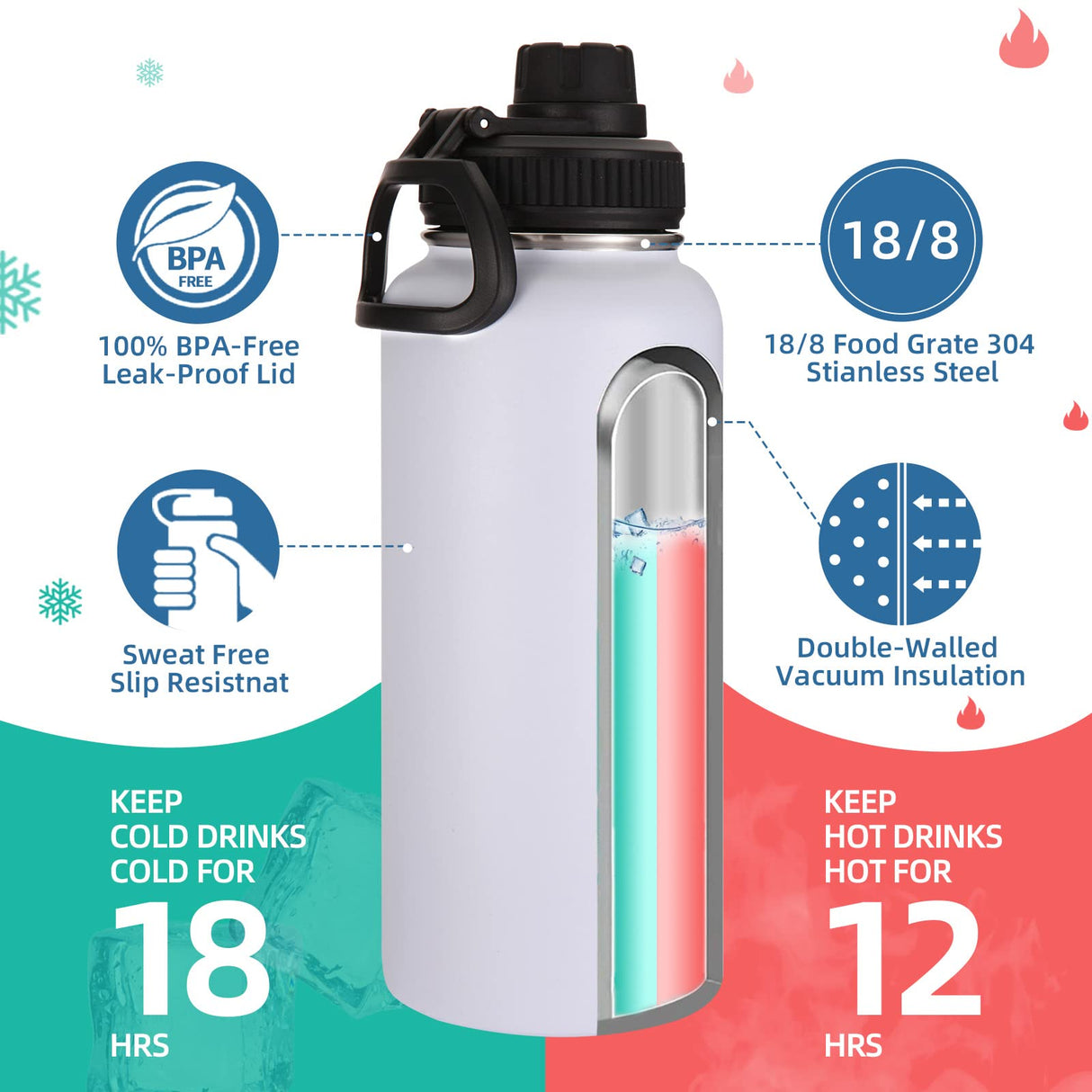 Volhoply 32oz Insulated Water Bottles Bulk 8 Pack with Straw Lid & Spout Lid,Stainless Steel Sports Water Bottle,Double Wall Vacuum Thermos,Leakproof Wide Mouth Metal Flask for Hiking,Camping(White,8) Volhoply